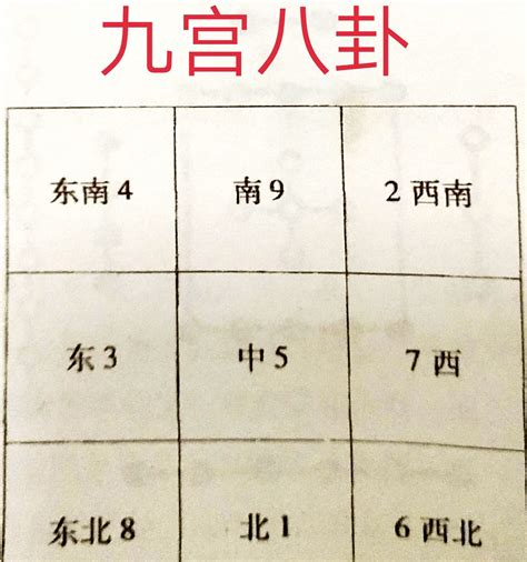 河图洛书数字|想学易经一定要先学会看懂河图洛书，今天带大家看懂。